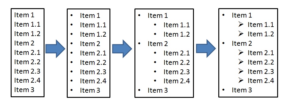 Multi lists with bullets Multi lists with bullets